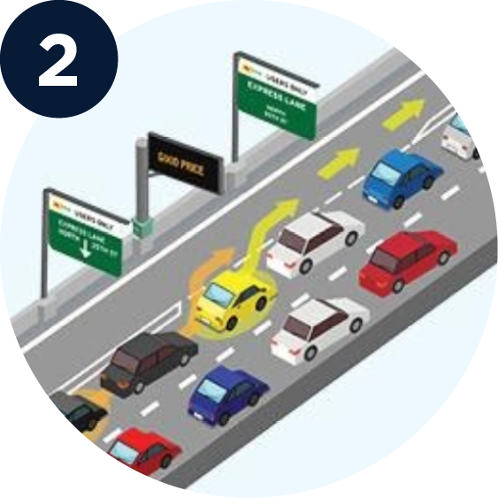 Express toll lane management diagram 2